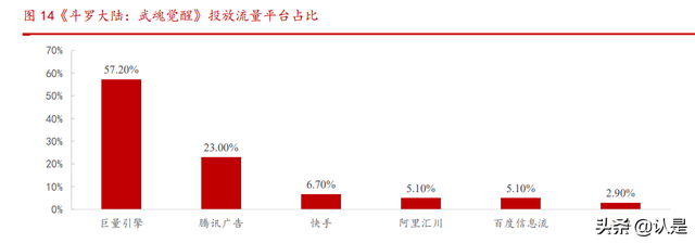 腾讯控股研究报告：社交+内容生态壁垒已成，技术服务驱动新增长