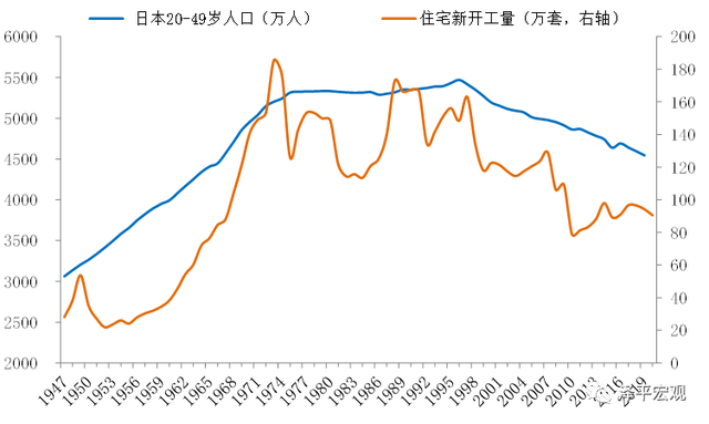 任泽平：对当前房地产形势的看法和建议