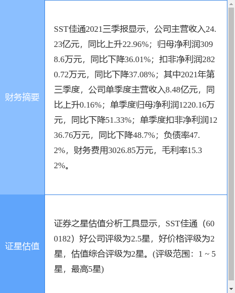 SST佳通最新公告：公司股票可能被实施退市风险警示