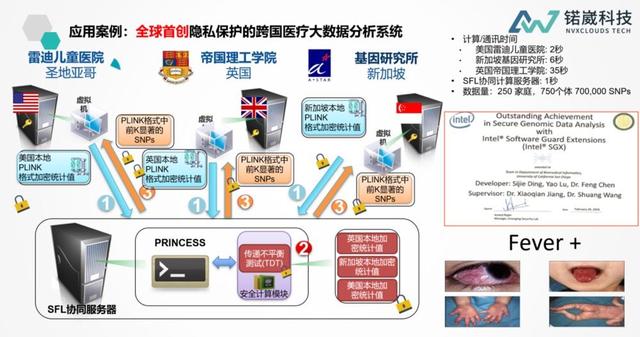 干货分享 | 可信硬件在隐私计算应用中的技术路线与实践