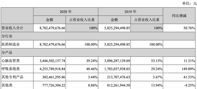 以岭药业回应王思聪：从未表示世卫推荐连花清瘟