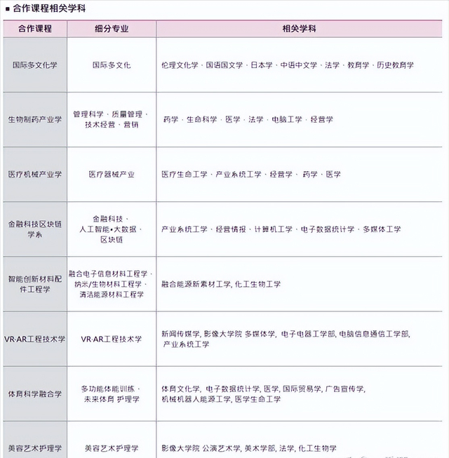 QS前500的韩国东国大学减免学费送奖学金了？