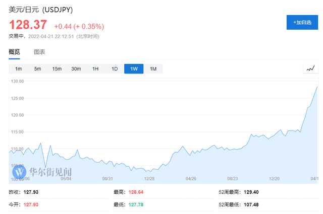 六问六答：日本央行会不会干预日元？怎么做？有哪些挑战？