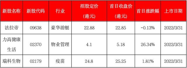 新股周报｜拟申请双重上市、自有品牌生活家居零售商「名创优品」