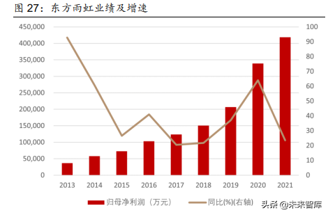 建筑材料行业深度报告：保障性租赁住房专题研究