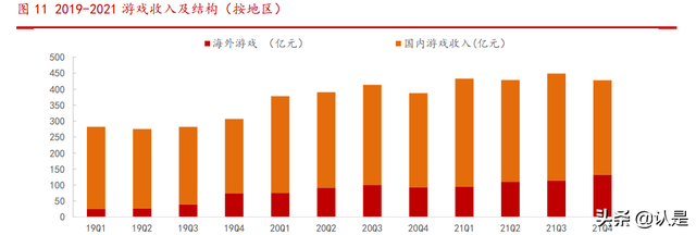 腾讯控股研究报告：社交+内容生态壁垒已成，技术服务驱动新增长