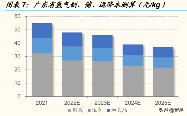 九丰能源研究报告：盈利周期底部已探明，有望成为广东制氢龙头