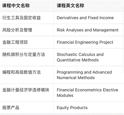 新加坡国立大学金融工程专业公布提前批申请时间