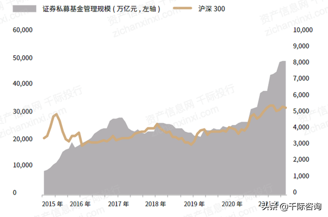 2022年私募基金行业研究报告