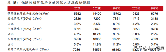 建筑材料行业深度报告：保障性租赁住房专题研究