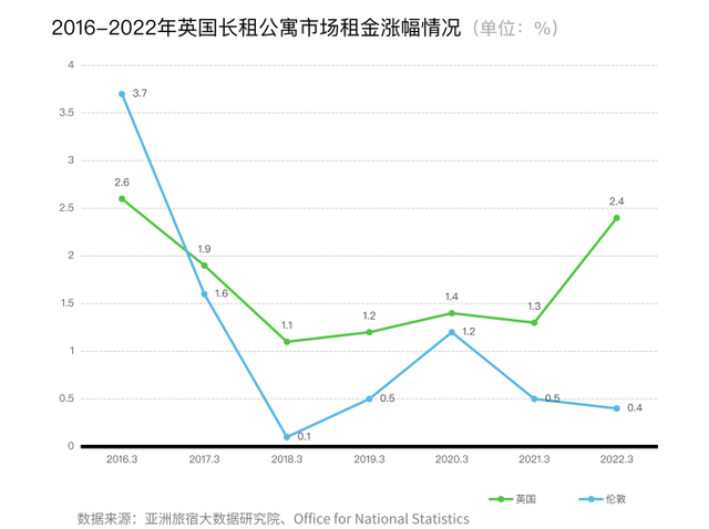 2022年3月亚洲（中国）长租公寓发展报告