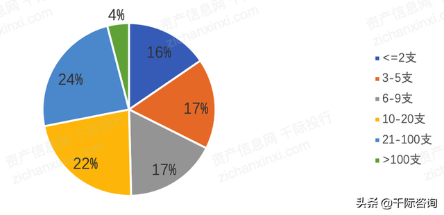 2022年私募基金行业研究报告