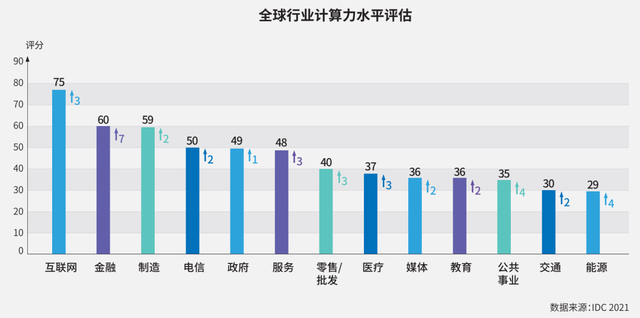 智算为先，向绿而行，数据中心发展蕴含新机遇