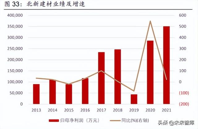 建筑材料行业深度报告：保障性租赁住房专题研究