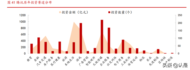 腾讯控股研究报告：社交+内容生态壁垒已成，技术服务驱动新增长