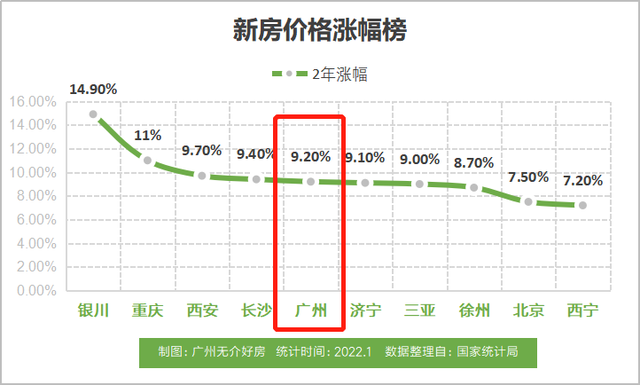 广州，正在走“新加坡模式”？