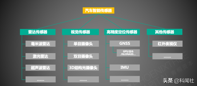 中国北斗芯片领先世界两代水平、CMOS图像传感器芯片仍需努力