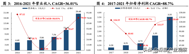 「公司深度」奥特维：光伏组件串焊机龙头，锂电、半导体接力成长