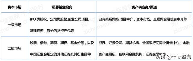 2022年私募基金行业研究报告