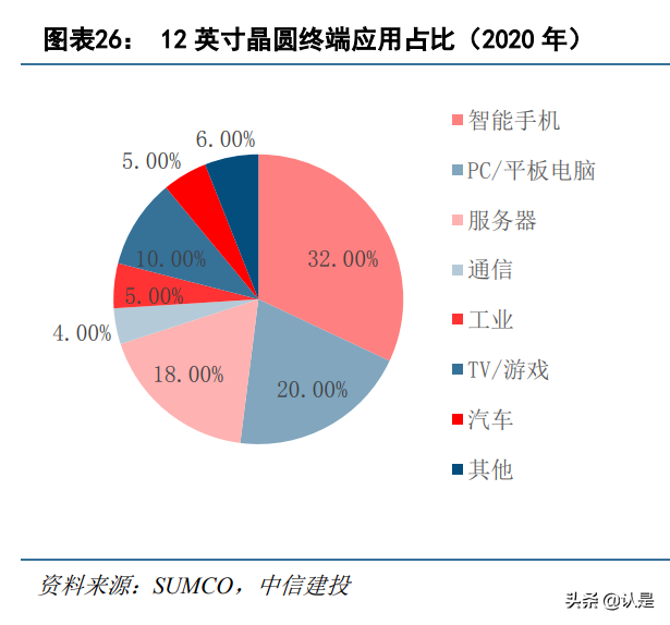 半导体硅片行业之沪硅产业：短缺涨价景气周期，盈利能力大幅改善