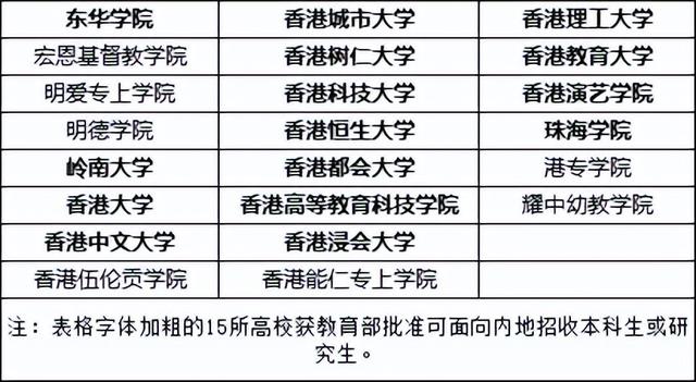 新加坡VS中国香港，哪个是留学最优选？