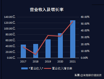 福斯特，全球光伏封装材料的龙头企业，你怎么看