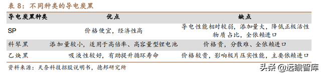 炭黑龙头加码特种炭黑，黑猫股份：立足景德镇，布局全国商业版图