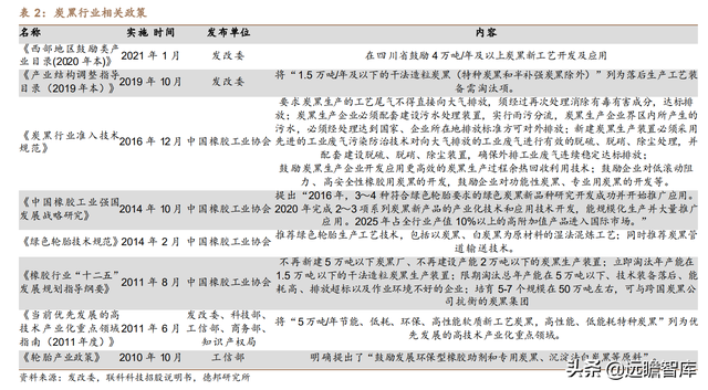 炭黑龙头加码特种炭黑，黑猫股份：立足景德镇，布局全国商业版图