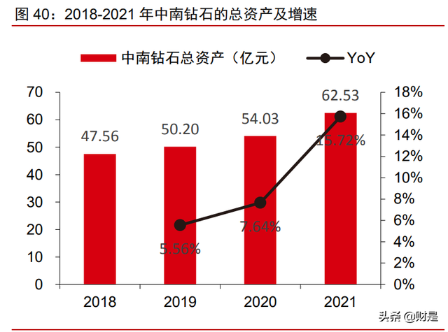 中兵红箭研究报告：培育钻石渗透加速，多维度领先铸就行业龙头