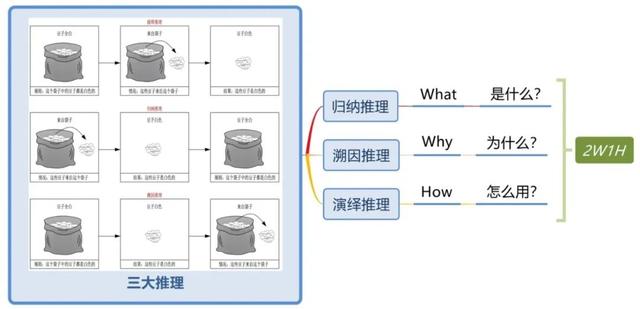 《世界十大学习方法》之思维导图