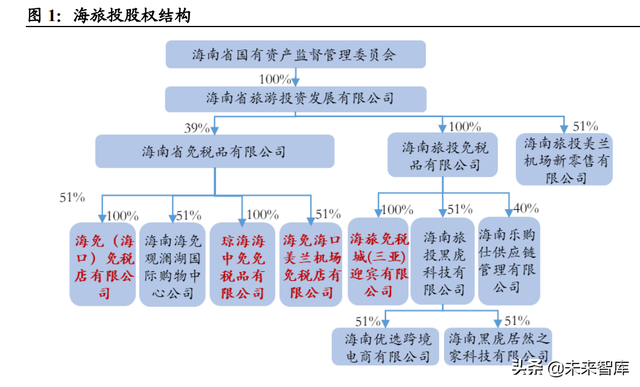 免税品行业专题报告：价格战是否为持久战？