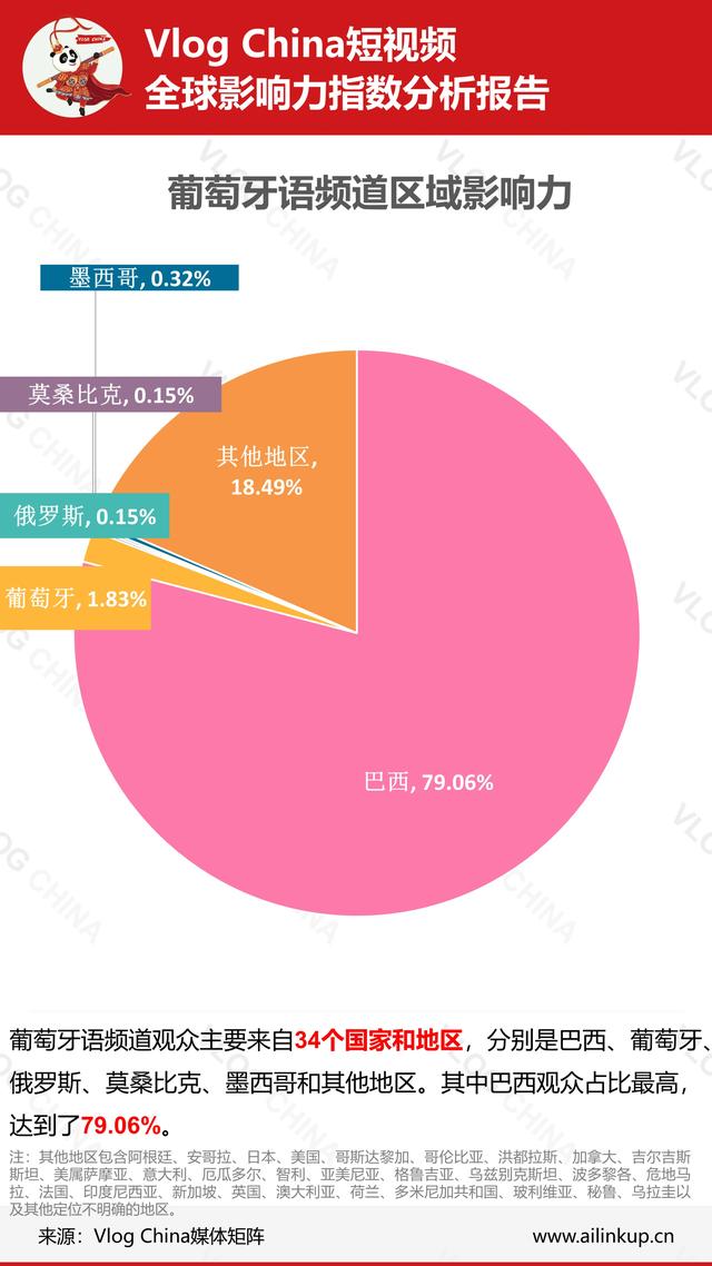 本周《上海酒店推荐》视频数据在法语频道走强