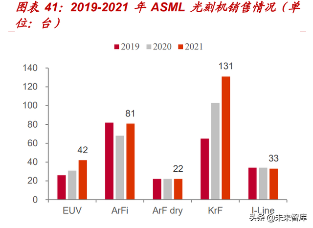 光刻胶行业深度报告：光刻核心材料亟需替代，国产光刻胶机遇已至