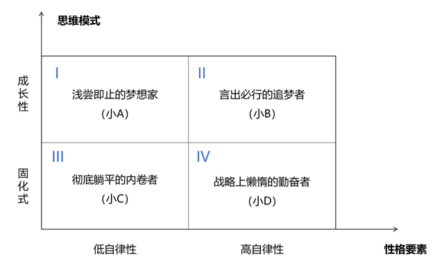 一个人走上坡路的2条建议，看完豁然开朗