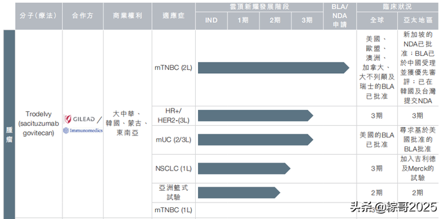 掀起研发、BD热潮的ADC赛道，引药企抢滩布局，谁能突围？