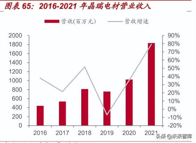 光刻胶行业深度报告：光刻核心材料亟需替代，国产光刻胶机遇已至