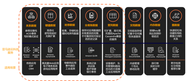 云原生数据库的下一次变革发生在哪里？