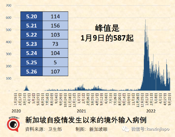 新加坡奥密克戎累计破百万起；新一代变异株可能在人体内进化中