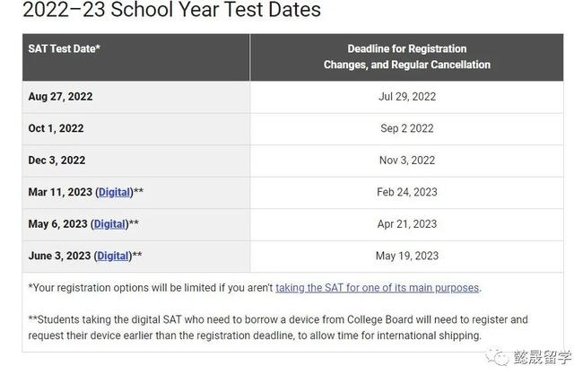 2022下半年SAT考位释放！附美国Top30大学最新标化成绩要求