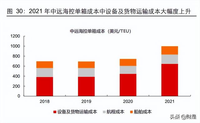 交通运输行业2021年及2022Q1业绩综述：沉舟侧畔，万木争春