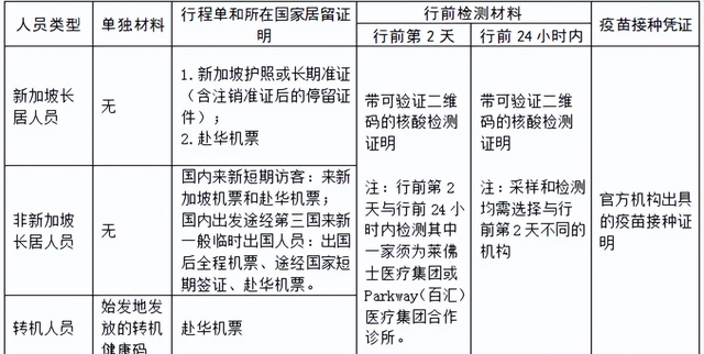 大外新加坡国际课程：回国取消行前7天核酸、IgM及N蛋白抗体检测