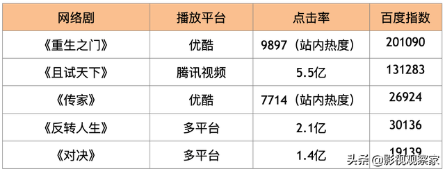 榜单｜低成本国产佳作《毛骗》上线B站《浪姐3》炸红王心凌