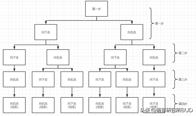 孩子参加完数学比赛拿了奖，我跟你整理下基本考点（附考题）