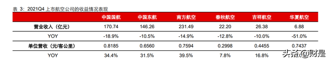 交通运输行业2021年及2022Q1业绩综述：沉舟侧畔，万木争春