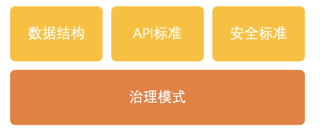 开放银行之国外监管1.0