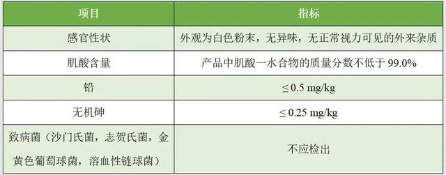 被誉为“运动员和业余举重爱好者的黄金标准补剂”的它值得了解