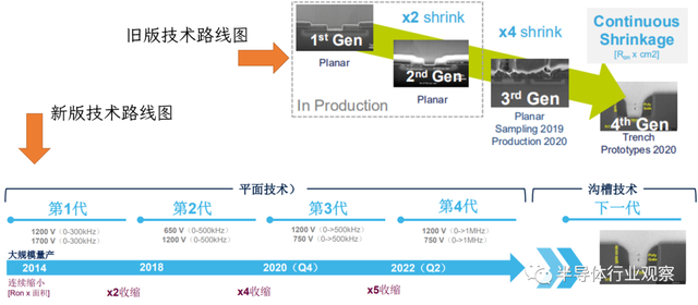 西线无战事，碳化硅五巨头的硝烟