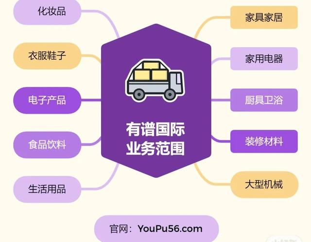 新加坡专线物流