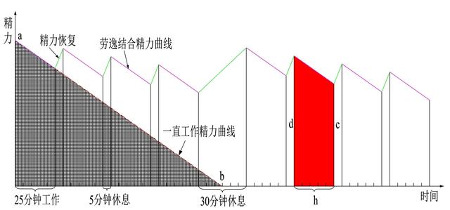 世界五大学习方法