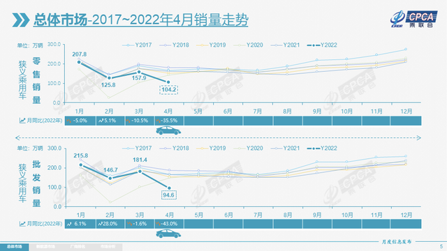 造车停摆的蝴蝶效应：配件厂商每天一睁眼都在赔钱